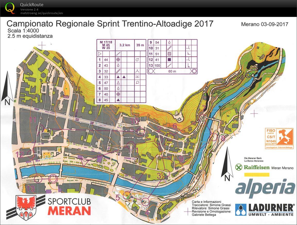 Campionato Trentino Sprint (03/09/2017)