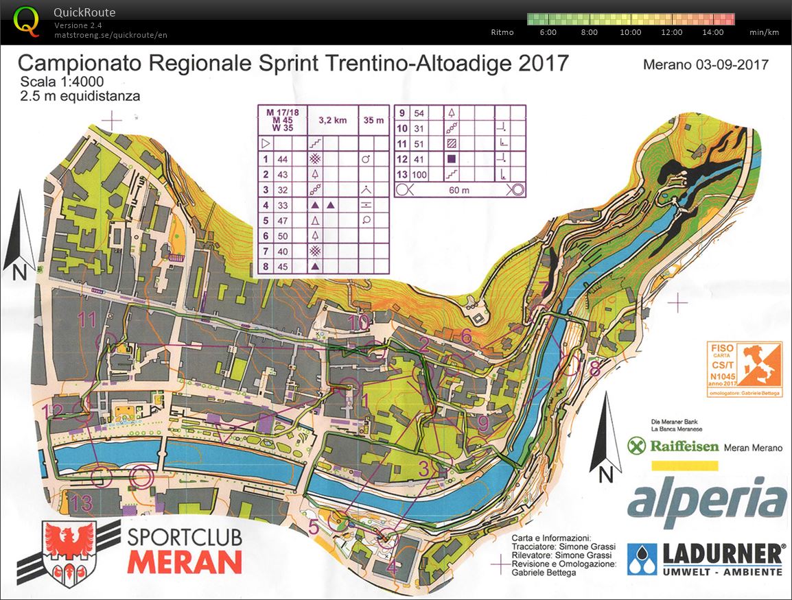 Campionato Trentino Sprint (03.09.2017)