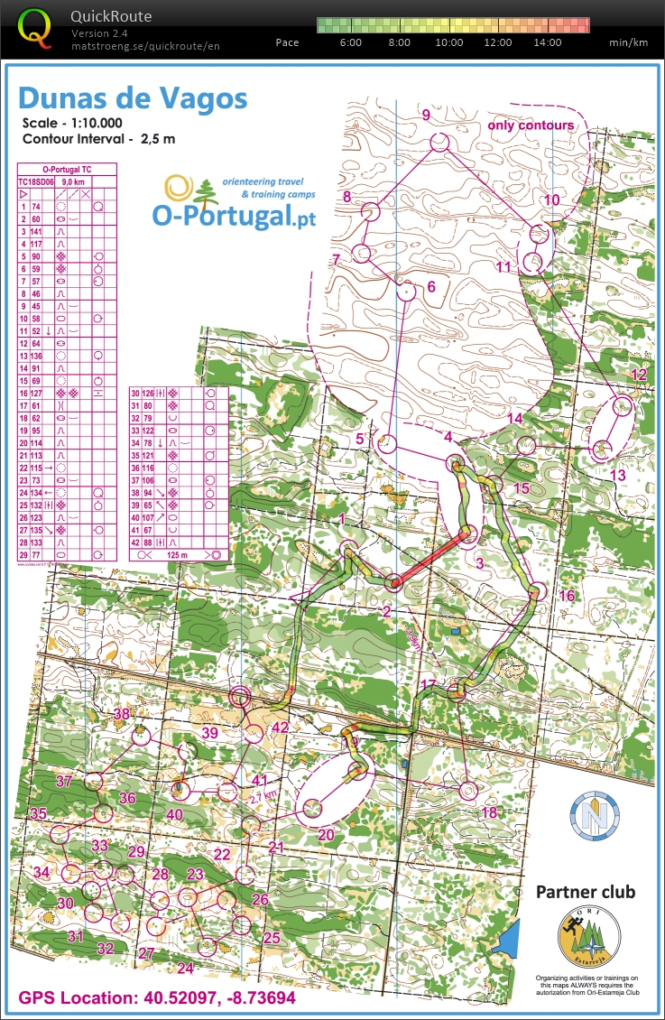 LS Portugal Camp Day2.2 (2019-02-27)