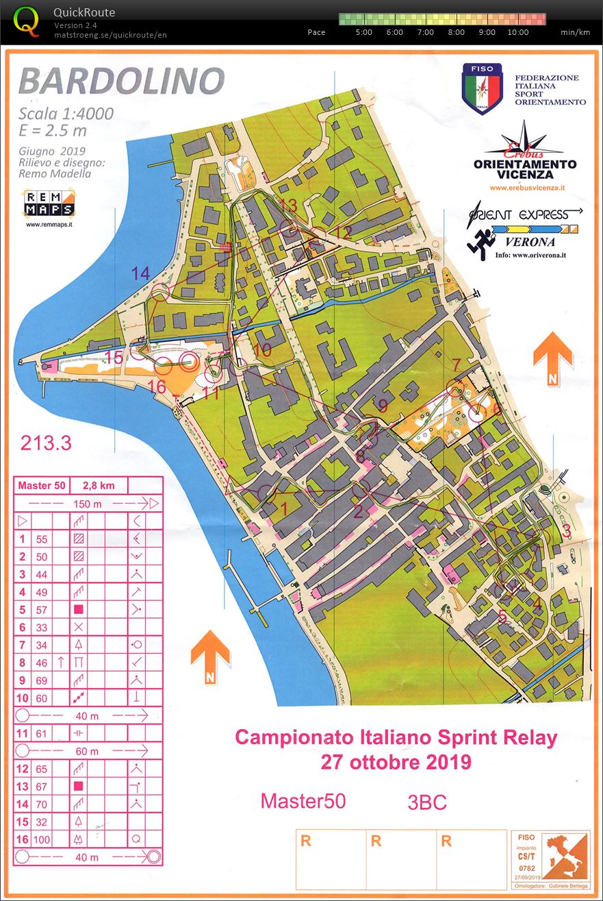 Campionati Italiani Sprint Relay (27.10.2019)