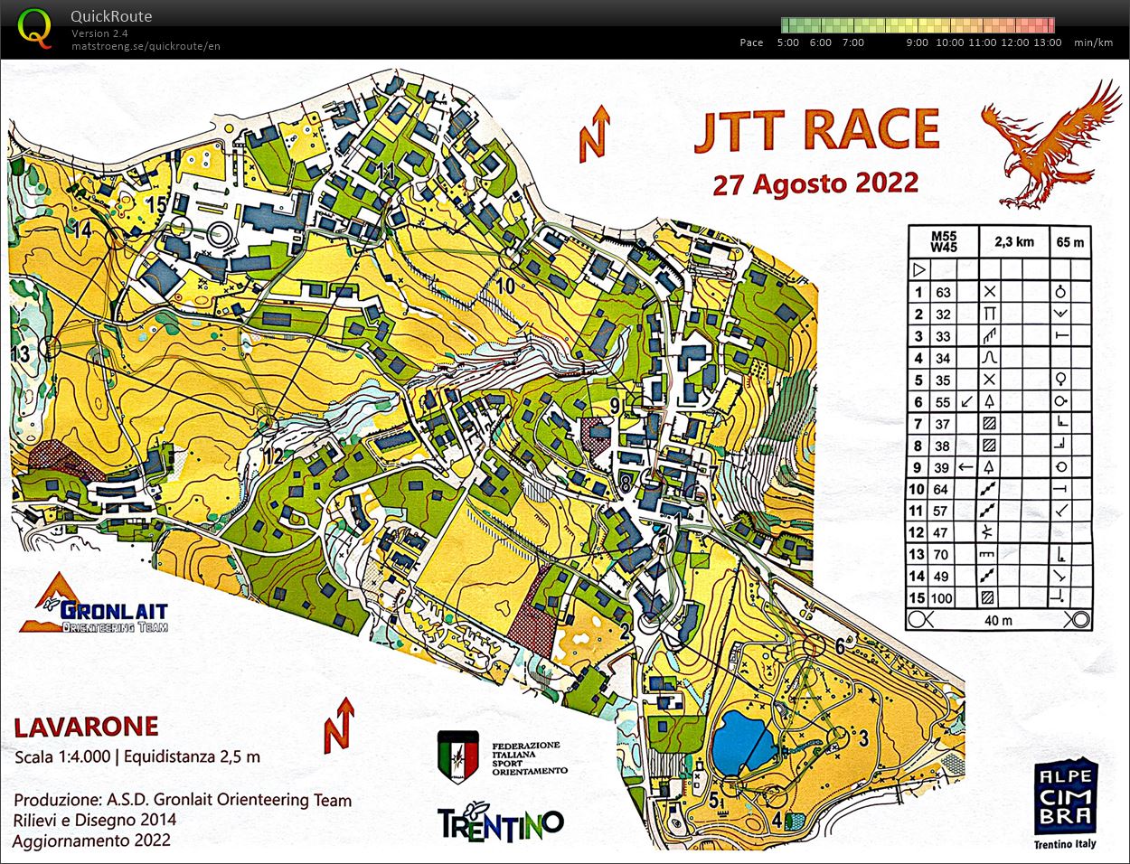 Coppa del Trentino Sprint (27/08/2022)