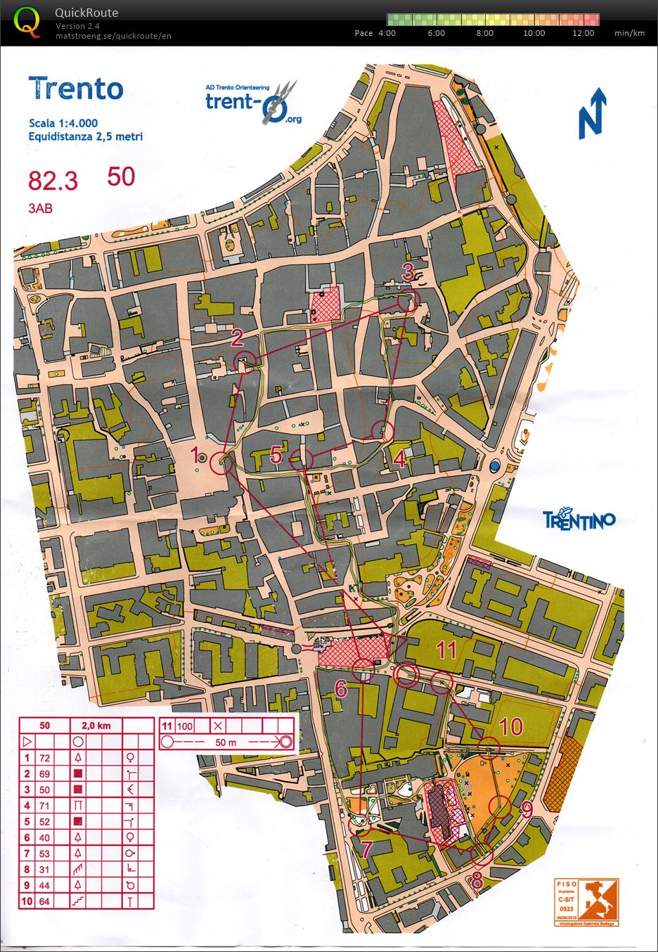 Campionato Trentino Sprint Relay (13.11.2022)