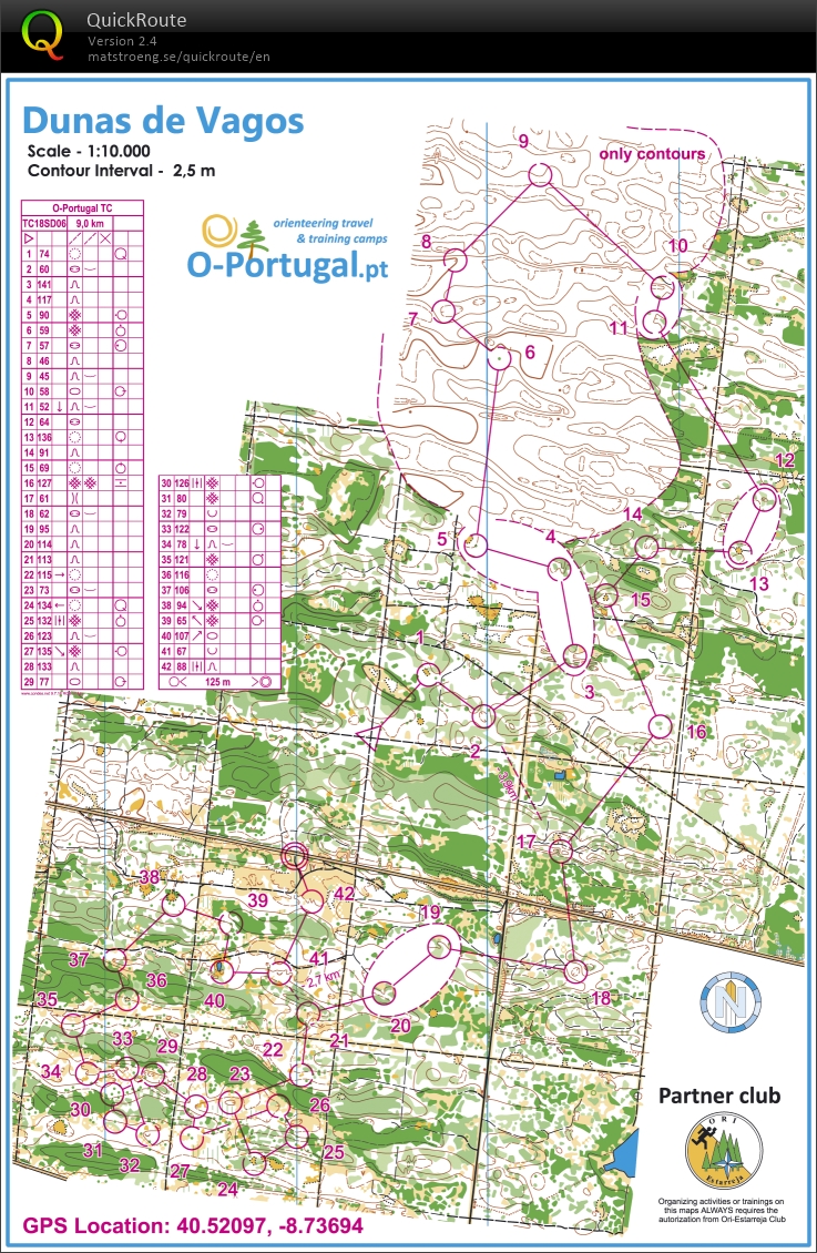 LS Portugal Camp Day2.2 (2019-02-27)
