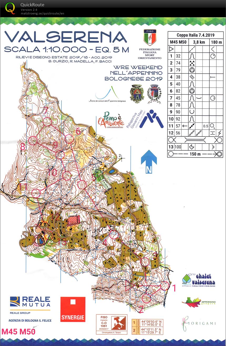 Coppa Italia Middle (2019-04-07)