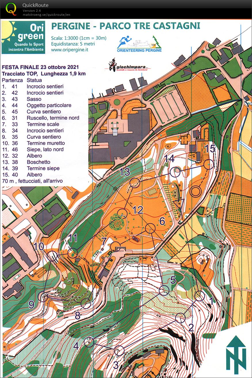 Allenamento Top (23/10/2021)