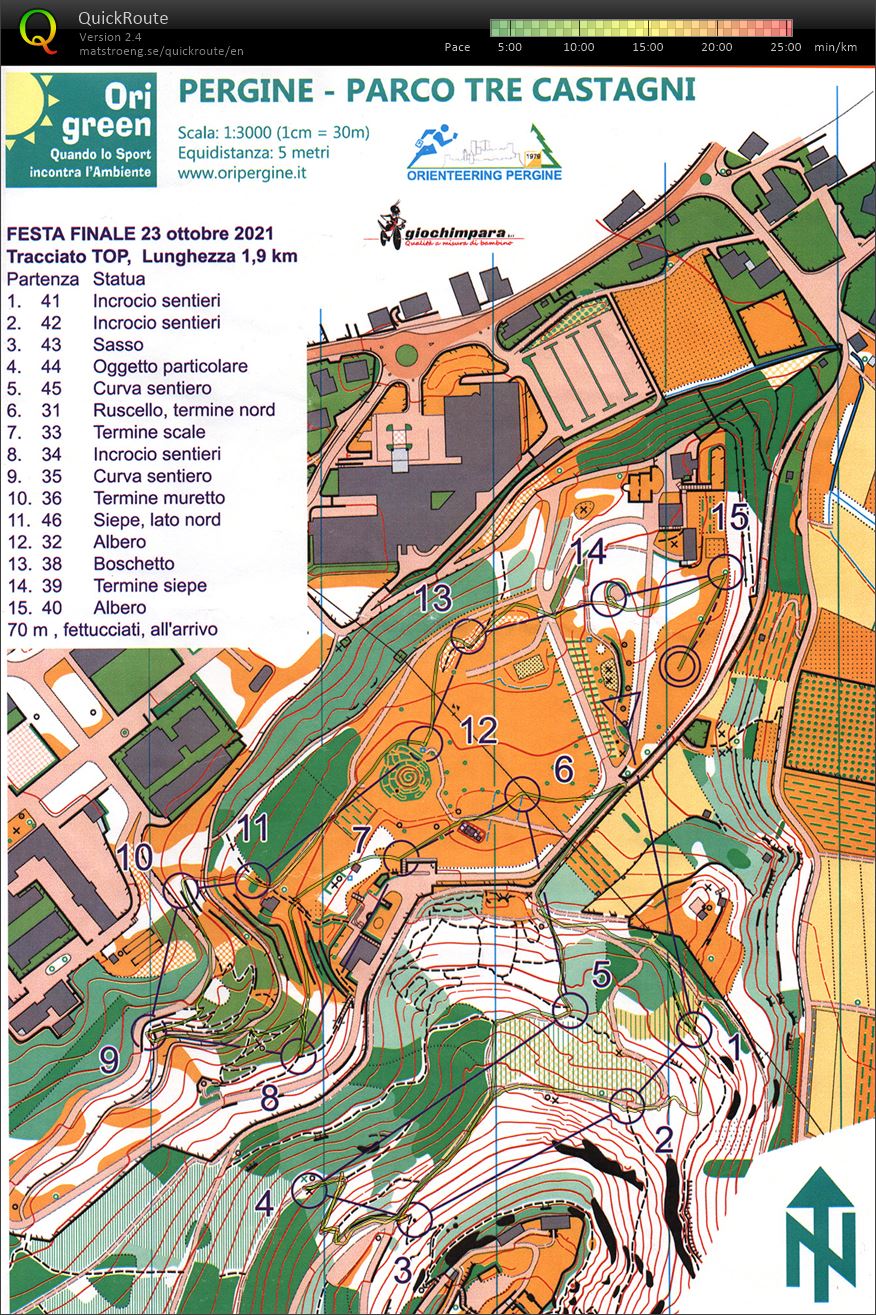 Allenamento Top (23/10/2021)
