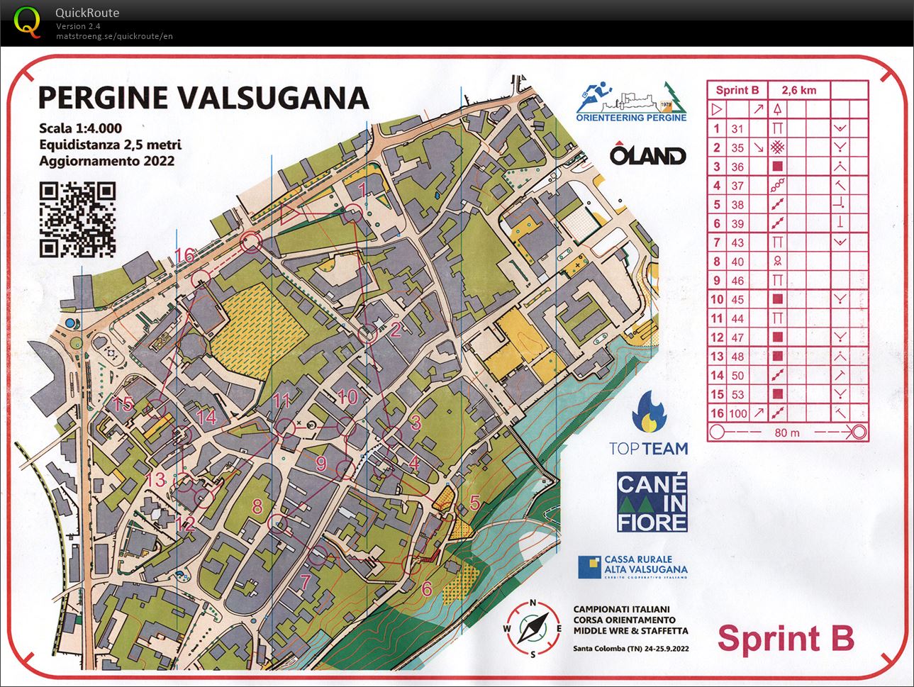 Allenamento Sprint (13-03-2022)