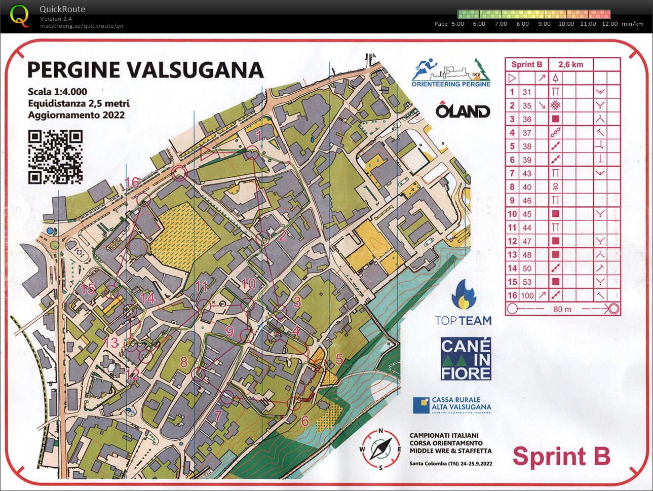 Allenamento Sprint (2022-03-13)