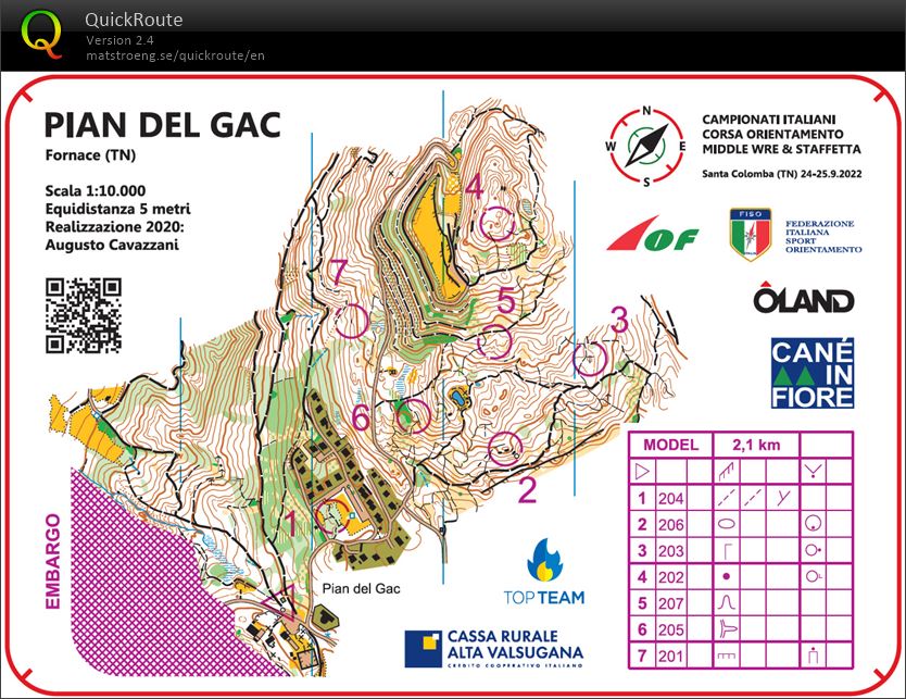 Campionati Italiani Middle (2022-03-27)