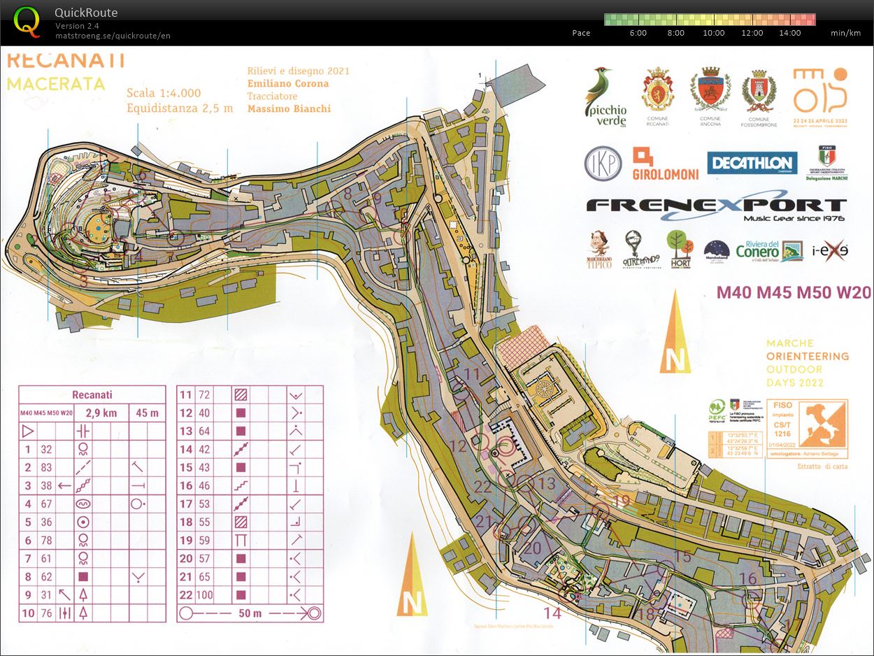 Coppa Italia Sprint (23/04/2022)