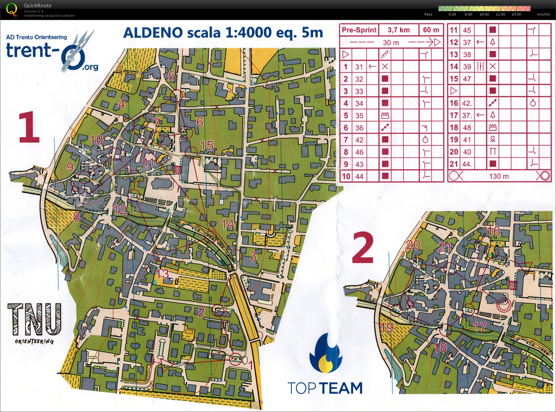 Allenamento Sprint (27/04/2022)